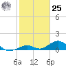 Bahia Honda Key tide chart for Thursday, January 25, 2024