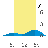 Bahia Honda Key tide chart for Sunday, January 7, 2024