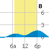 Bahia Honda Key tide chart for Monday, January 8, 2024