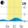 Bahia Honda Key tide chart for Friday, February 16, 2024