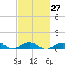 Bahia Honda Key tide chart for Tuesday, February 27, 2024