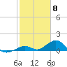 Bahia Honda Key tide chart for Thursday, February 8, 2024