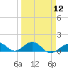 Bahia Honda Key tide chart for Tuesday, March 12, 2024