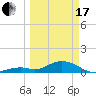 Bahia Honda Key tide chart for Sunday, March 17, 2024