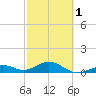 Bahia Honda Key tide chart for Friday, March 1, 2024