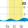 Bahia Honda Key tide chart for Friday, March 22, 2024