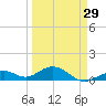 Bahia Honda Key tide chart for Friday, March 29, 2024