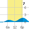 Bahia Honda Key tide chart for Thursday, March 7, 2024