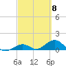 Bahia Honda Key tide chart for Friday, March 8, 2024