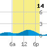 Bahia Honda Key tide chart for Tuesday, May 14, 2024