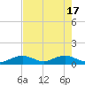 Bahia Honda Key tide chart for Friday, May 17, 2024