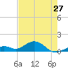 Bahia Honda Key tide chart for Monday, May 27, 2024