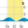 Bahia Honda Key tide chart for Sunday, May 5, 2024