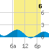 Bahia Honda Key tide chart for Monday, May 6, 2024