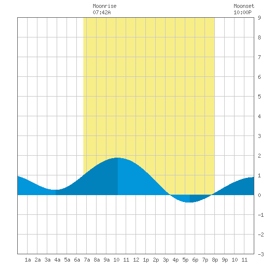 Bahia Honda Key tide chart for Thursday, May 9, 2024