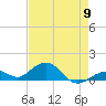 Bahia Honda Key tide chart for Thursday, May 9, 2024