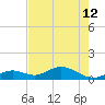Bahia Honda Key tide chart for Wednesday, June 12, 2024