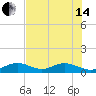 Bahia Honda Key tide chart for Friday, June 14, 2024