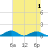 Bahia Honda Key tide chart for Saturday, June 1, 2024
