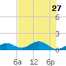 Bahia Honda Key tide chart for Thursday, June 27, 2024