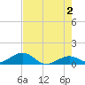 Bahia Honda Key tide chart for Sunday, June 2, 2024