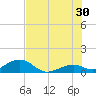 Bahia Honda Key tide chart for Sunday, June 30, 2024