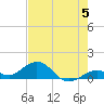 Bahia Honda Key tide chart for Wednesday, June 5, 2024
