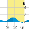 Bahia Honda Key tide chart for Saturday, June 8, 2024