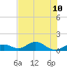 Bahia Honda Key tide chart for Wednesday, July 10, 2024