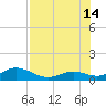 Bahia Honda Key tide chart for Sunday, July 14, 2024