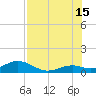 Bahia Honda Key tide chart for Monday, July 15, 2024