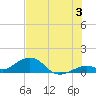 Bahia Honda Key tide chart for Wednesday, July 3, 2024