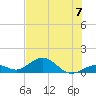 Bahia Honda Key tide chart for Sunday, July 7, 2024