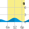 Bahia Honda Key tide chart for Tuesday, July 9, 2024