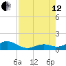 Bahia Honda Key tide chart for Monday, August 12, 2024