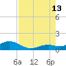 Bahia Honda Key tide chart for Tuesday, August 13, 2024