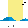 Bahia Honda Key tide chart for Saturday, August 17, 2024