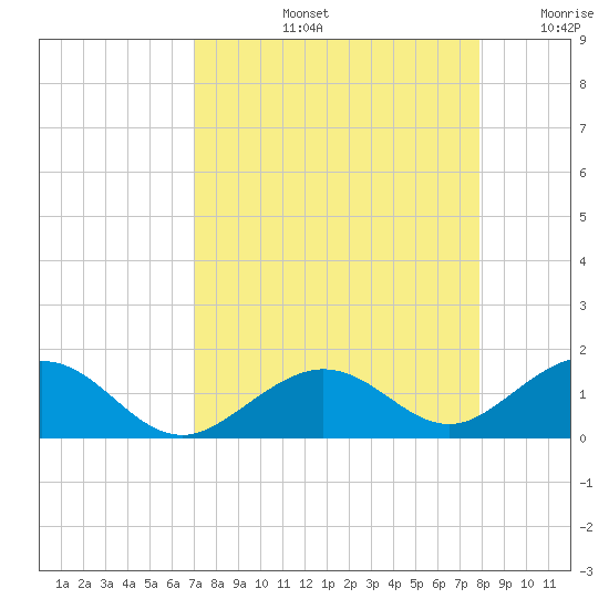 Bahia Honda Key tide chart for Friday, August 23, 2024
