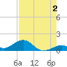 Bahia Honda Key tide chart for Friday, August 2, 2024