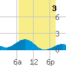 Bahia Honda Key tide chart for Saturday, August 3, 2024