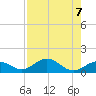 Bahia Honda Key tide chart for Wednesday, August 7, 2024