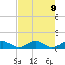 Bahia Honda Key tide chart for Friday, August 9, 2024