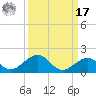 Bahia Honda Key tide chart for Tuesday, September 17, 2024