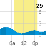 Bahia Honda Key tide chart for Wednesday, September 25, 2024