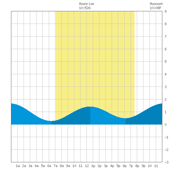 Bahia Honda Key tide chart for Saturday, September 7, 2024