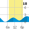 Bahia Honda Key tide chart for Friday, October 18, 2024
