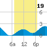 Bahia Honda Key tide chart for Saturday, October 19, 2024