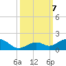 Bahia Honda Key tide chart for Monday, October 7, 2024