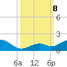 Bahia Honda Key tide chart for Tuesday, October 8, 2024