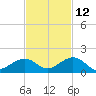 Bahia Honda Key tide chart for Tuesday, November 12, 2024